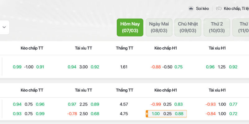 Chiến lược bất bại khi đọc kèo cá cược bóng đá từ nhà cái
