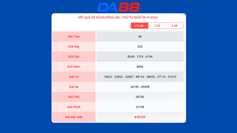 Kết quả xổ số Đồng Nai ngày 9/10/2024