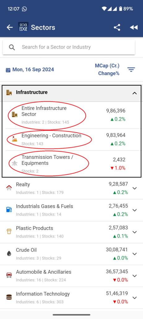 Industries in the infrastructure sector of india