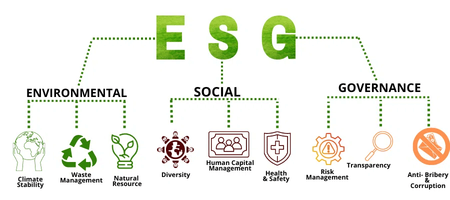 ESG - Environmental, Social, Governance