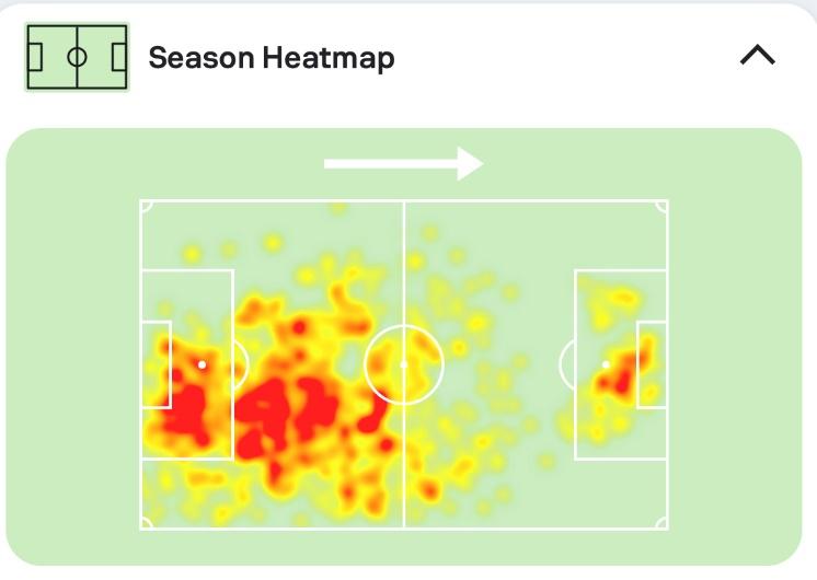 A heat map of a football field

Description automatically generated