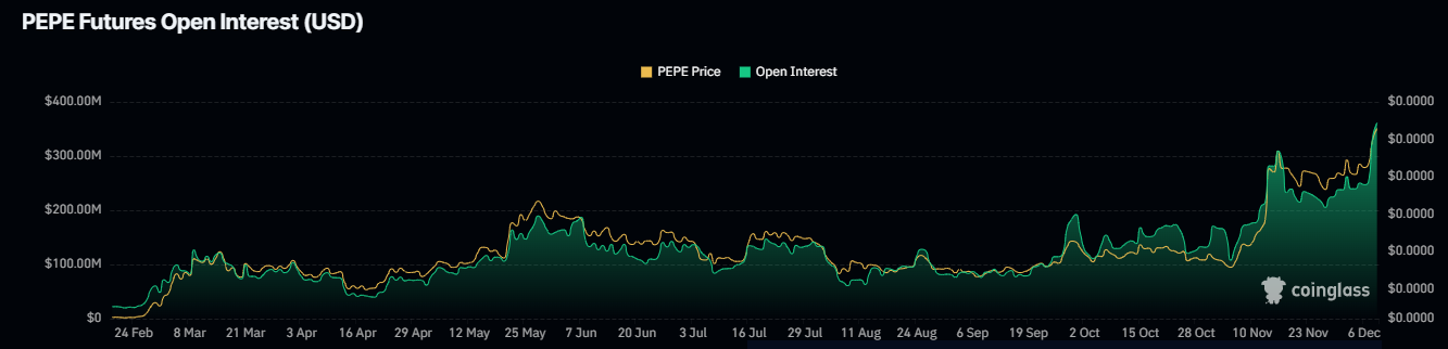 Il rally dei prezzi PEPE ribalta DOGE, SHIB, UNIe LTC - Ecco perché