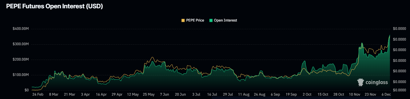 PEPE price rally flips DOGE, SHIB, UNI, and LTC - Here's why