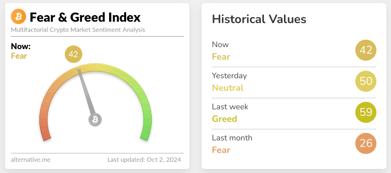 Crypto fear and greed index for october 2, 2024