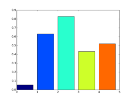 Chart, bar chart

Description automatically generated