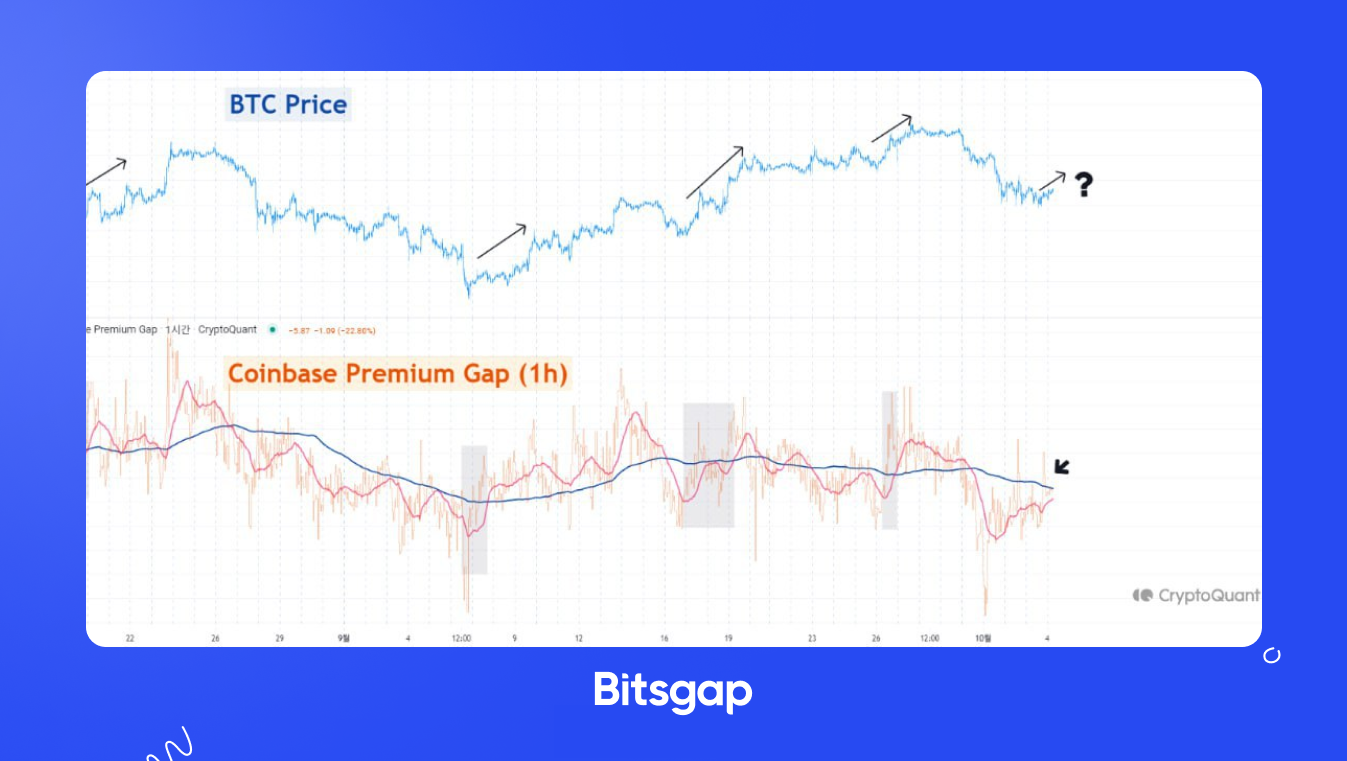 Coinbase Premium Index Recovery Signals Bitcoin Price Rebound: News of October 4, 2024-1