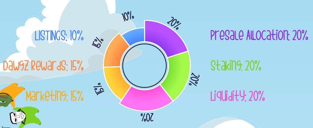 Barking Up the Right Tree: Tokenomics and Presale Success