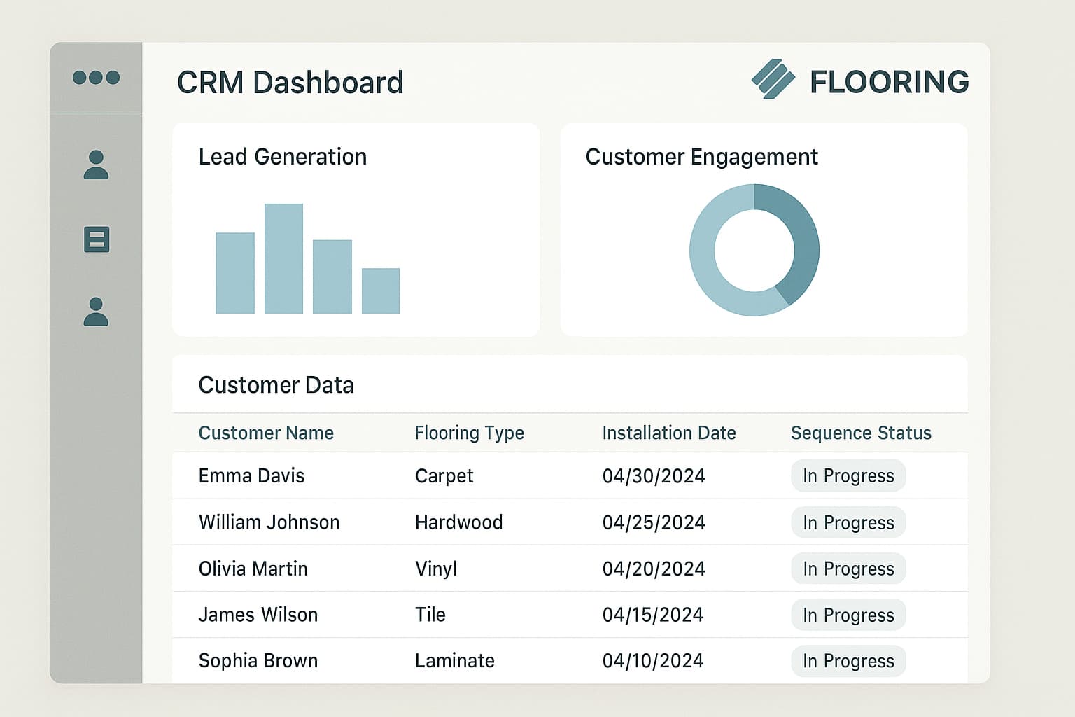 CRM automation dashboard for flooring contractor showing customer data management and lead generation services performance tracking.