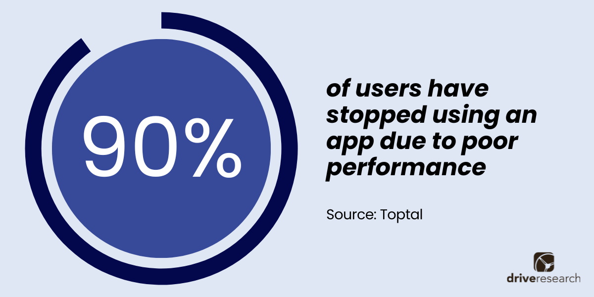 User experience stat