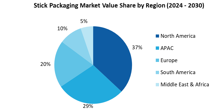 Stick Packaging Market