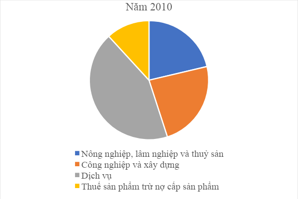 BÀI 15. DUYÊN HẢI NAM TRUNG BỘ