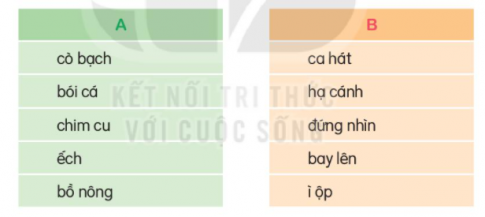 BÀI 12: BỜ TRE ĐÓN KHÁCHĐỌCCâu hỏi: Quan sát tranh và nhận xét cảnh vật được vẽ trong tranhĐáp án chuẩn:Hai bên hồ là hai rặng tre xanh. Xung quanh có một số loài vật là con cò, ếch xanh,..TRẢ LỜI CÂU HỎICâu hỏi 1: Có những con vật nào đến thăm bờ tre là những con vật nào đến thăm bờ tre:Đáp án chuẩn:Cò bạch, bồ nông, bói cá, chim cu, ếch.Câu hỏi 2: Kết hợp từ ngữ ở cột A với từ ngữ ở cột BĐáp án chuẩn:Câu hỏi 3: Câu thơ nào thể hiện niềm vui của bờ tre khi được đón khách.Đáp án chuẩn:Tre chợt tưng bừng/Nở đầy hoa trắng.Câu hỏi 4: Tìm tiếng cùng vần ở cuối các dòng thơ trong đoạn thơ thứ nhất    * Học thuộc lòng 2 khổ thơ em thích. Đáp án chuẩn:Khách - bạchMừng - bừngLUYỆN TẬPCâu hỏi 1: Tìm từ ngữ trong bài cho biết cuộc gặp gỡ giữa các con vật diễn ra rất vui.Đáp án chuẩn:reo mừng, đông đủ, gật gù, vang lừng, tưng bừng.Câu hỏi 2: Đặt một câu với từ ngữ vừa tìm đượcĐáp án chuẩn:Thấy mẹ đi chợ về, em vừa reo mừng, vừa chạy ngay ra cổng ôm chầm lấy mẹ.VIẾTCâu hỏi 2: Chọn d hoặc gi thay cho dấu ba chấm (....)Cây ...ừa xanh tỏa nhiều tàu/...ang tay đón ...ó, gật đầu gọi trăng.Đáp án chuẩn:dừa/ Dang Câu hỏi 3: Chọn a hoặc ba. Chọn iu hoặc ưu thay cho dấu ba chấm (...)- Xe c... hỏa chạy như bay đến đám cháy.- Chim hót r... rít trong vòm cây.- Cây bưởi nhà em quả sai tr... cành.b. Chọn ươt hoặc ươc thay cho dấu ban chấm (...)- Hoa thược d.... nở rực rỡ trong vườn.- Những hàng liễu rủ th.... tha bên hồ.- N... ngập mênh mông.Đáp án chuẩn:a. - cứu - ríu - trĩu LUYỆN TẬPLUYỆN TỪ VÀ CÂUCâu hỏi 1: Xếp từ vào nhóm thích hợpĐáp án chuẩn:Từ chỉ con vật: dê, lợn, gà, bò, vịtTừ chỉ bộ phận của con vật: đầu, chân, mắt, mỏ, cổ, đuôi, cánhCâu hỏi 2: Tìm từ ngữ chỉ đặc điểm (bộ lông, đôi mắt, cặp sừng) của từng con vật trong hìnhĐáp án chuẩn:Con chó: Lông màu đốm, mắt to tròn đen, có hai taiCon trâu: Màu đen, mắt dẹt đen, có hai cái sừngCon gà: Lông màu nâu vàng, có hai mắt nhỏ, mào đỏCon mèo: Lông màu xám, mắt màu xanh ngọc, có hai tai ngắnCâu hỏi 3: Đặt một câu về một bộ phận của con vật nuôi trong nhàM: Lông gà con vàng óngĐáp án chuẩn:Lông mèo con màu trắng tinh. LUYỆN VIẾT ĐOẠN