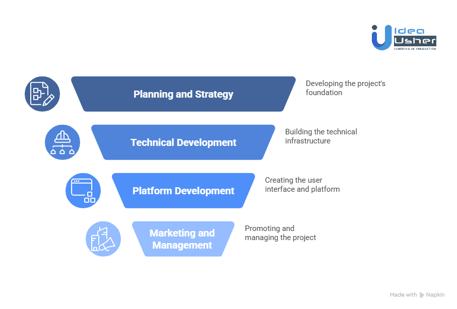 Cost of Implementing Token-Based Monetization for Your Content