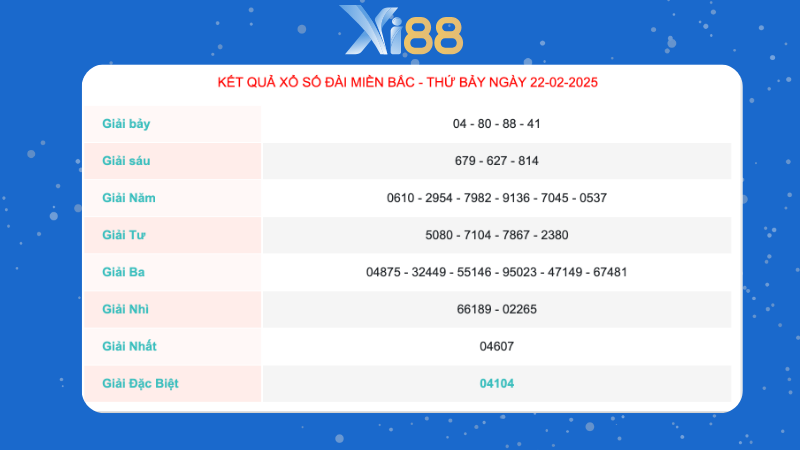 Kết quả xổ số miền Bắc ngày 22/02/2025