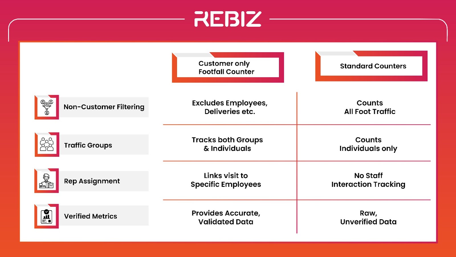 Rebiz Customer only footfall counter
