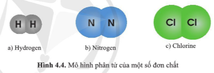 BÀI 4. PHÂN TỬ, ĐƠN CHẤT, HỢP CHẤT MỞ ĐẦUCâu hỏi: Chúng ta cảm nhận được mùi thơm của nhiều loại hoa, quả chín là do một số chất có trong hoa, quả chín tách ra những hạt rất nhỏ, lan tỏa vào không khí, tác động lên khứu giác của con người. Những hạt như vậy được gọi là phân tử. Vậy phân tử là gì?Đáp án chuẩn:Là hạt đại diện cho chất, gồm một số nguyên tử gắn kết với nhau bằng liên kết hóa học và thể hiện đầy đủ tính chất hóa học của chất.I. PHÂN TỬ1. Khái niệm phân tửCâu 1: Giải thích một số hiện tượng sau:a) Khi mở lọ nước hoa hoặc mở lọ đựng một số loại tinh dầu sẽ ngửi thấy có mùi thơmb) Quần áo sau khi giặt xong, phơi trong không khí một thời gian sẽ khôĐáp án chuẩn:a) Các phân tử tạo nên mùi thơm tách ra và tỏa vào không khí. b) Do các phân tử nước tách ra và tỏa vào không khí.Câu 2: Khi nói về nước, có hai ý kiến như sau:(1) Phân tử nước trong nước đá, nước lỏng và hơi nước là giống nhau(2) Phân tử nước trong nước đá, nước lỏng và hơi nước là khác nhauTheo em, ý kiến nào là đúng? Vì saoĐáp án chuẩn: (1) đúng vì nước đá, nước lỏng và hơi nước đều cấu tạo từ các phân tử nước. Chỉ khác nhau ở độ bền liên kết.Câu hỏi 1: Phát biểu nào sau đây là đúng?(1) Trong một phân tử, các nguyên tử luôn giống nhau(2) Trong một phân tử, các nguyên tử luôn khác nhau(3) Trong một phân tử, các nguyên tử có thể giống nhau hoặc khácĐáp án chuẩn: (3) Câu hỏi: Một số nhiên liệu như xăng, dầu,…dễ tách ra các phân tử và lan tỏa trong không khí. Theo em, cần bảo quản các nhiên liệu trên như thế nào để bảo đảm an toàn?Đáp án chuẩn:Đậy nắp kín để tránh các phân tử tách ra, lan ra ngoài. 2. Khối lượng phân tửCâu hỏi 2: Dựa vào hình 4.3, tính khối lượng phân tử của fluorine và methane.Đáp án chuẩn:- Fluorine: 38 amu.- Methane: 16 amu.II. ĐƠN CHẤTCâu 3: Quan sát hình 4.4 và hình 4.5, cho biết các chất trong hình có đặc điểm gì chungĐáp án chuẩn:Là các đơn chất vì được tạo thành từ 1 nguyên tố hóa học.Câu hỏi 3: Hãy cho biết những chất nào là đơn chất trong các chất sau:a) Kim loại natri được tạo thành từ nguyên tố Na.b) Lactic acid có trong sữa chua được tạo thành từ các nguyên tố C, H và Oc) Kim cương được tạo thành từ nguyên tố Cd) Muối ăn được tạo thành từ các nguyên tố Na và ClĐáp án chuẩn:a), c).Vận dụngCâu 1: Nêu hai đơn chất kim loại thường được sử dụng để làm dây dẫn điệnĐáp án chuẩn:Đồng, nhôm.Câu 2: Đơn chất nào được tạo ra trong quá trình quang hợp của cây xanh và có vai trò quan trọng đối với sự sống của con người?Đáp án chuẩn:Oxygen.III. HỢP CHẤT