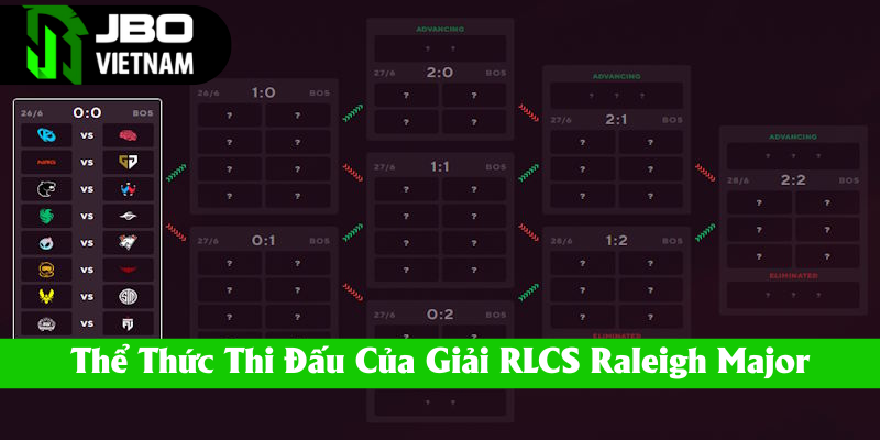 Thể thức thi đấu của Esport RLCS Raleigh Major