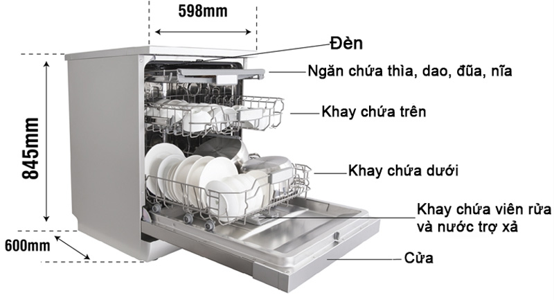 Cấu tạo máy rửa bát bên trong