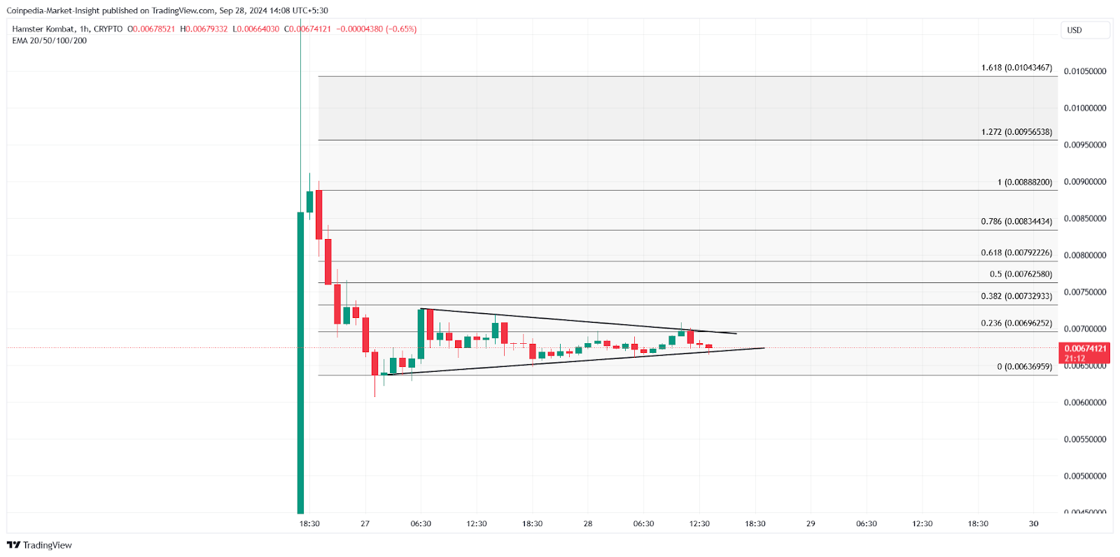 Hamster Kombat Price Chart