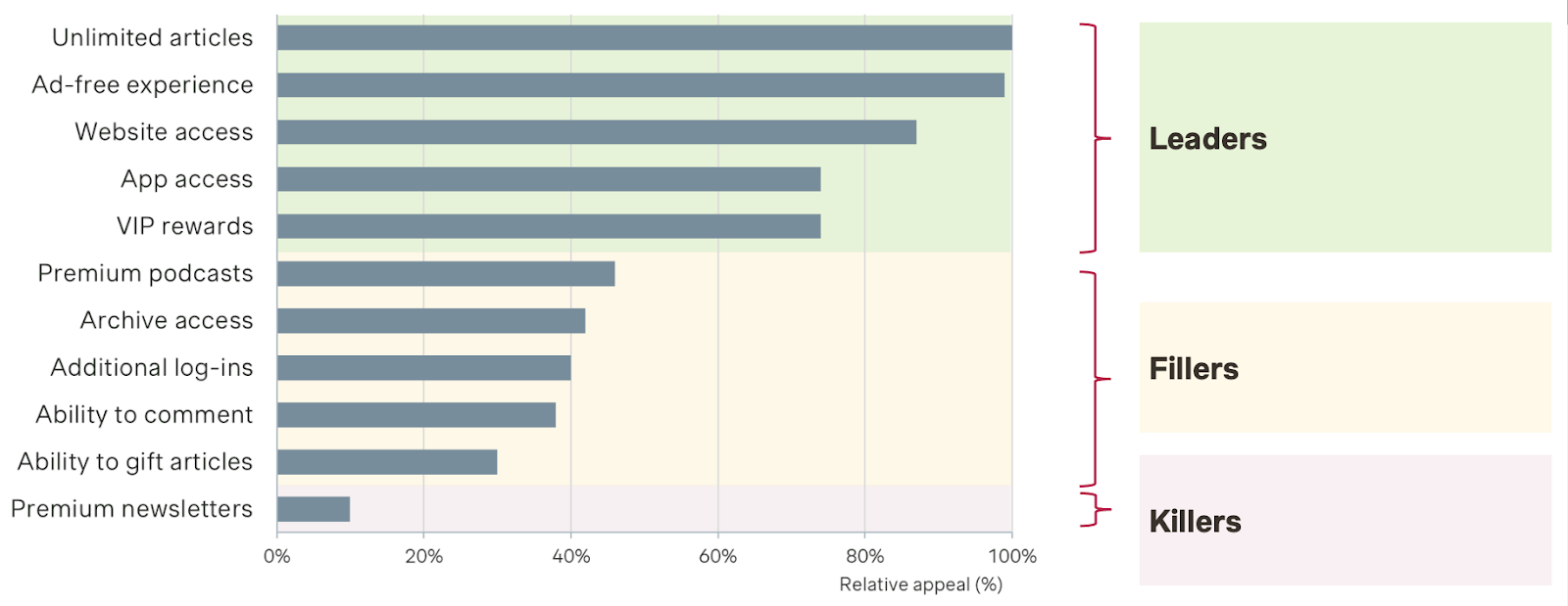 Customer-centric pricing strategies