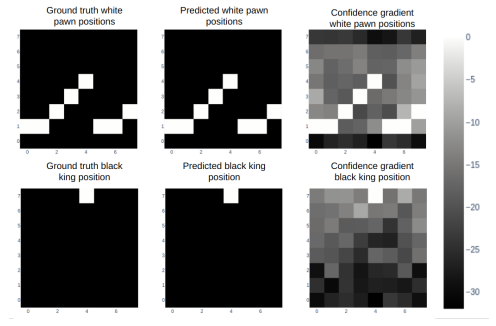 How Far Is AI from Human Intelligence?