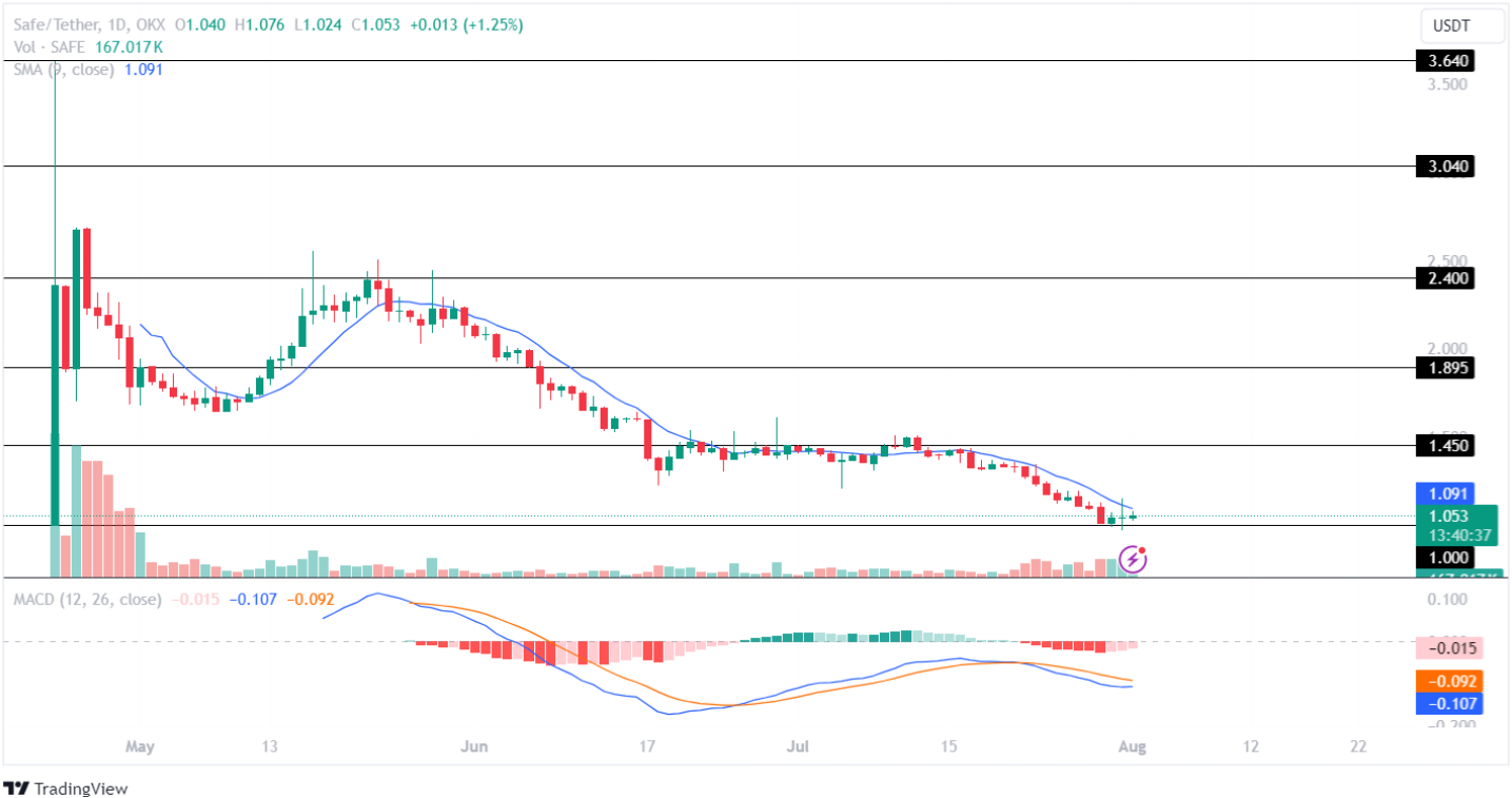 Os 3 principais Altcoins baseados em Ethereum para aumento de 3X – 5X neste terceiro trimestre!