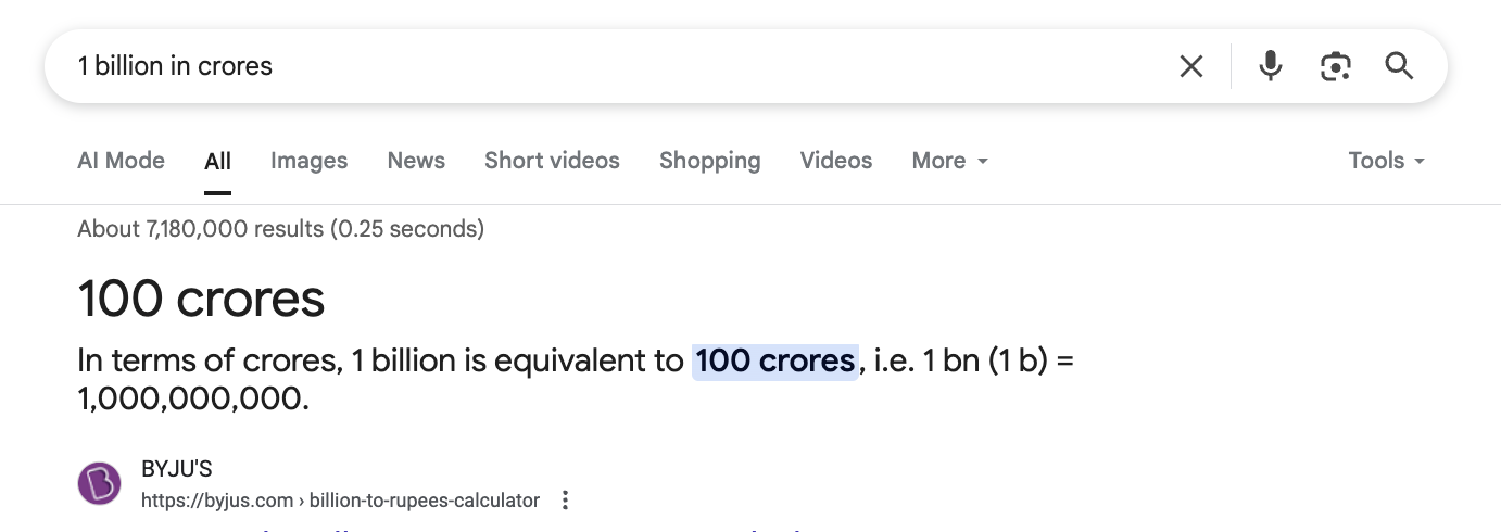 Ultra Short AI Overview Example - AI Overviews Length Insights