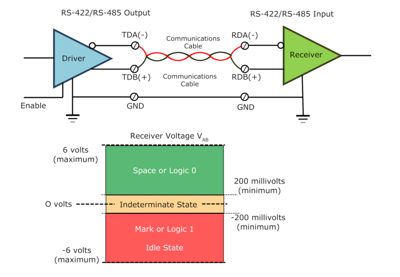 RS-422/RS-485 схема из учебника