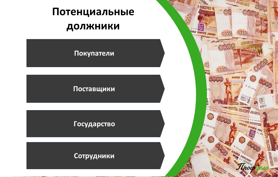 Дебиторская задолженность и отражение НДС в бухгалтерском балансе