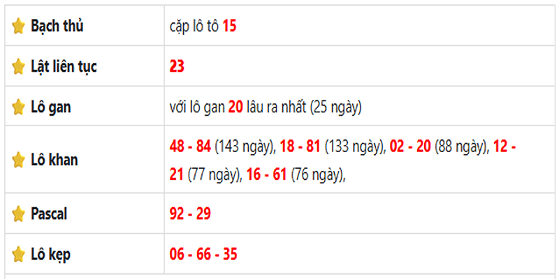 Thống kê lô gan Bình Dương ngày 11/07/2025