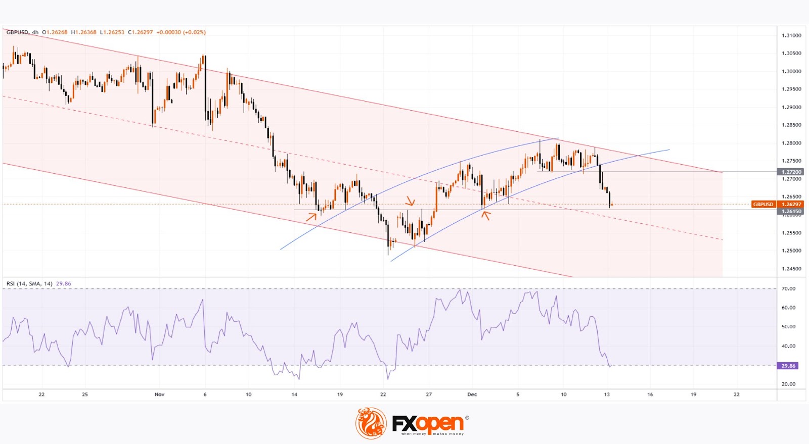 GBP/USD Declines Following UK GDP Data Release