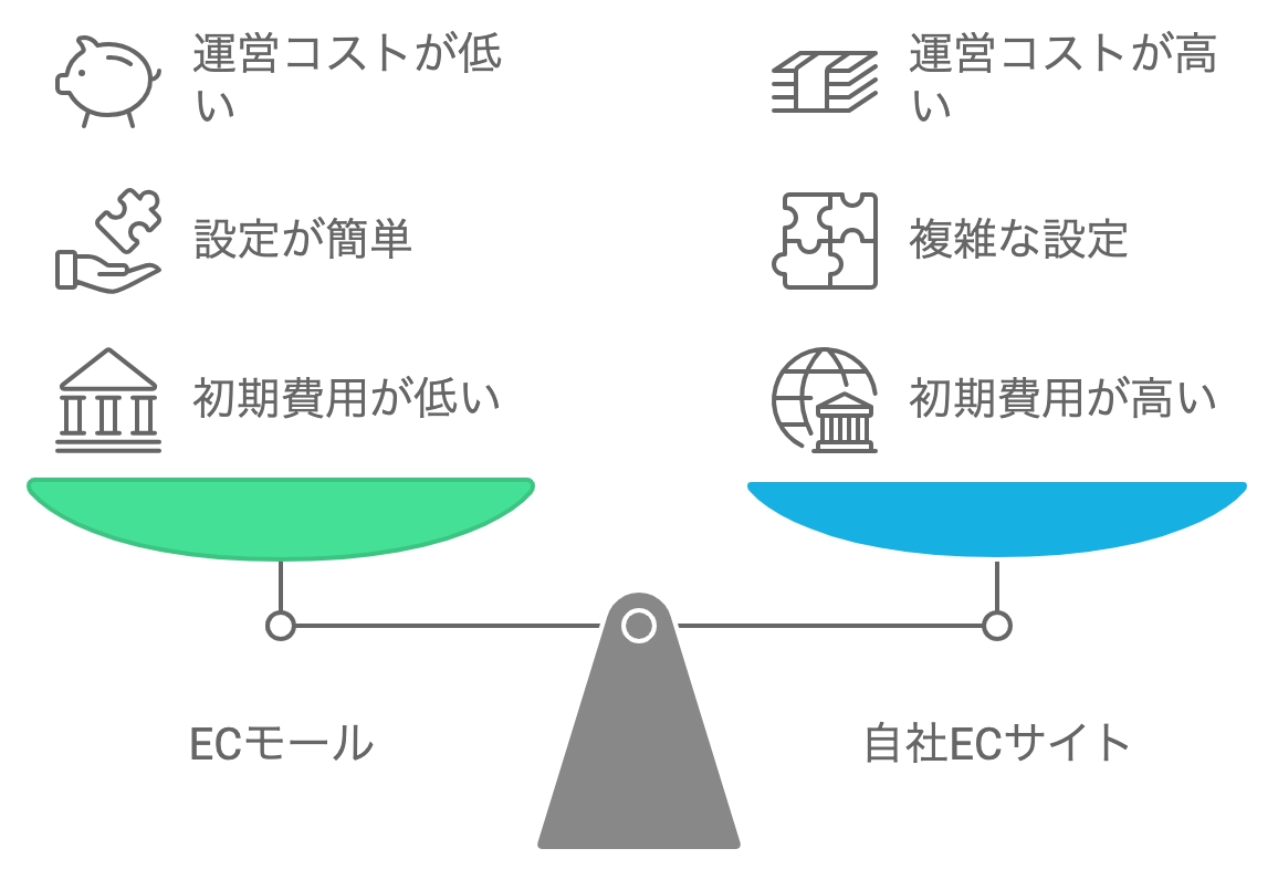 ECモールとECサイトの違い