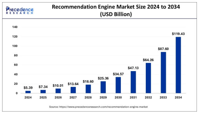precedence research report