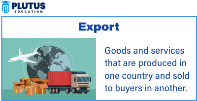 what is export trade
