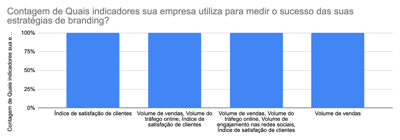 Gráfico