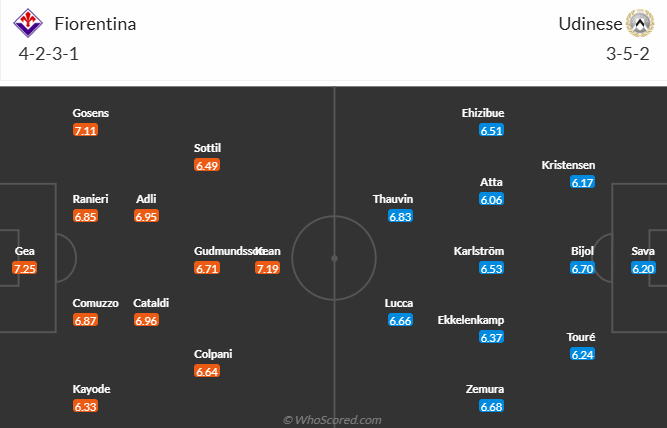 Đội hình dự kiến Fiorentina vs Udinese