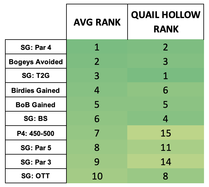 PGA Championship Odds