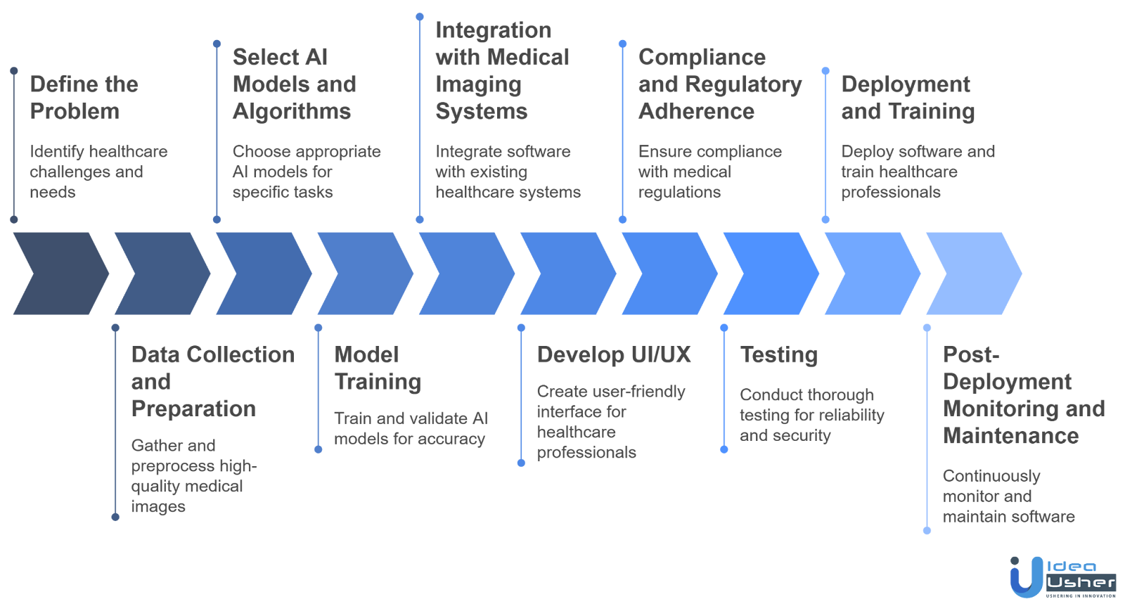 AI medical imaging software development