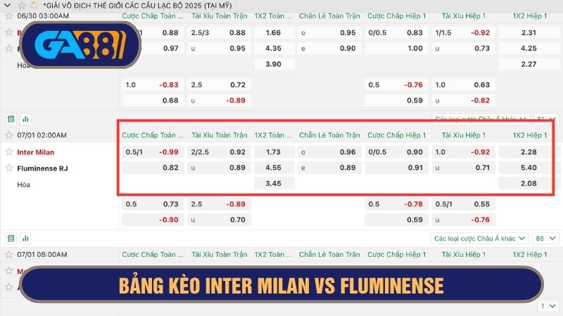 Bảng kèo chi tiết trận Inter Milan vs Fluminense 08h00 ngày 01/07/2025