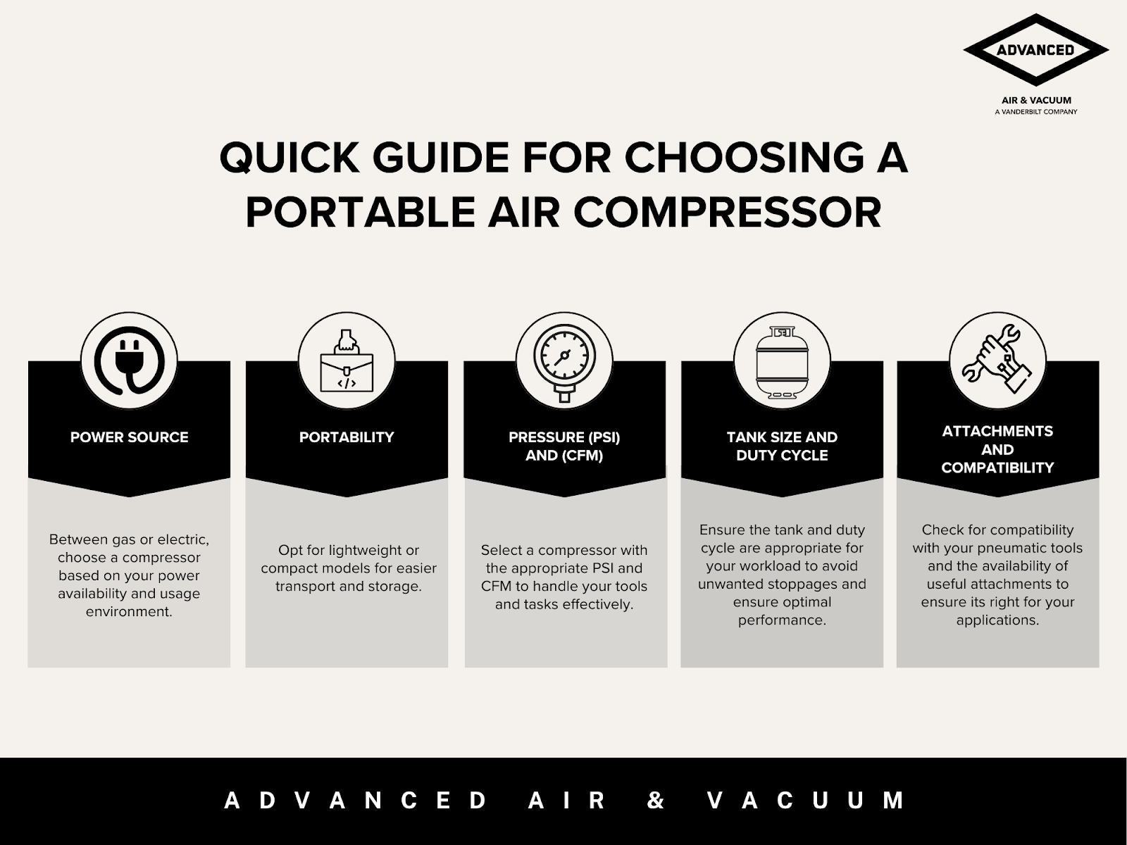 Quick guide for choosing a portable air compressor. 