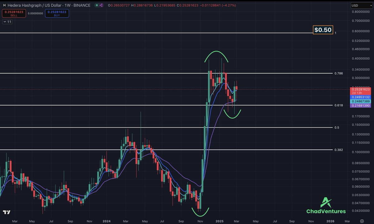 HBARUSDT support and resistance analysis 