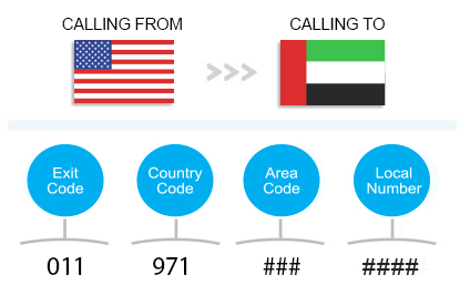 How to Call UAE from Abroad