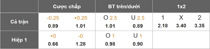 Dự Đoán Tỷ Lệ Bóng Đá, Soi Kèo Nice Đấu Vs Rennes