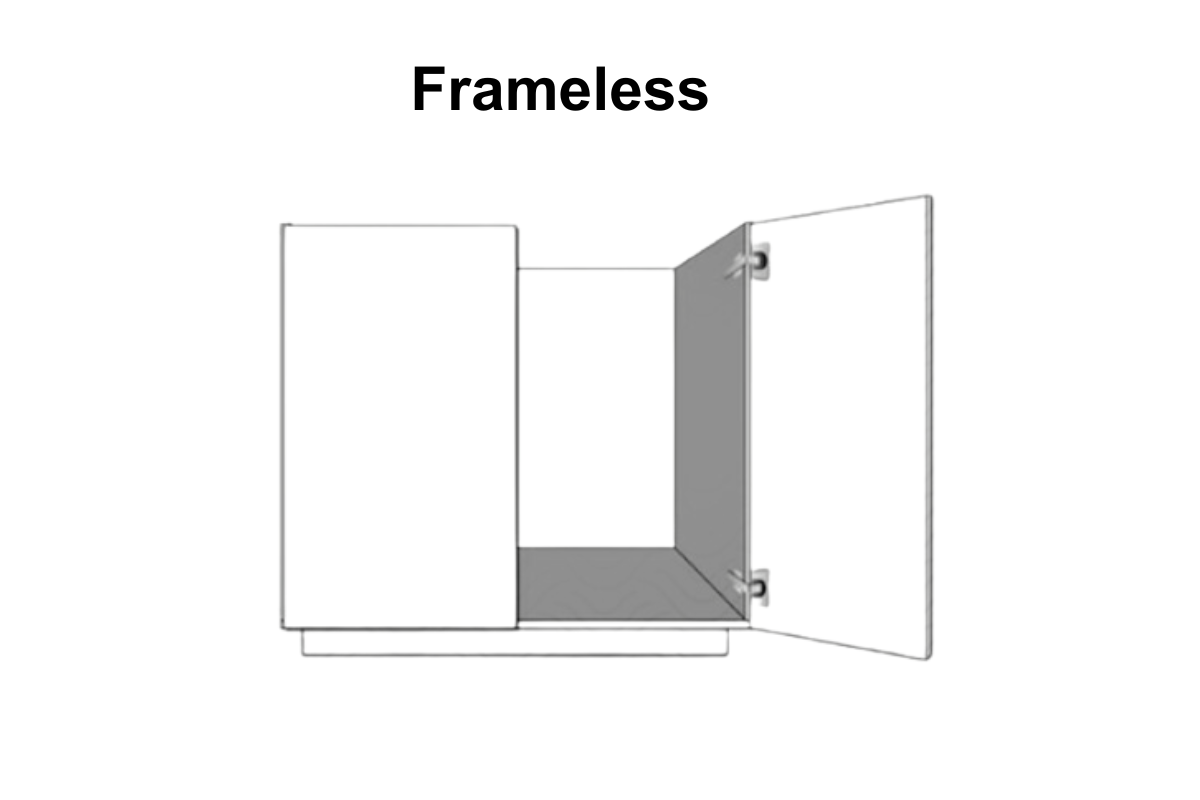 Frameless cabinets for inset cabinets