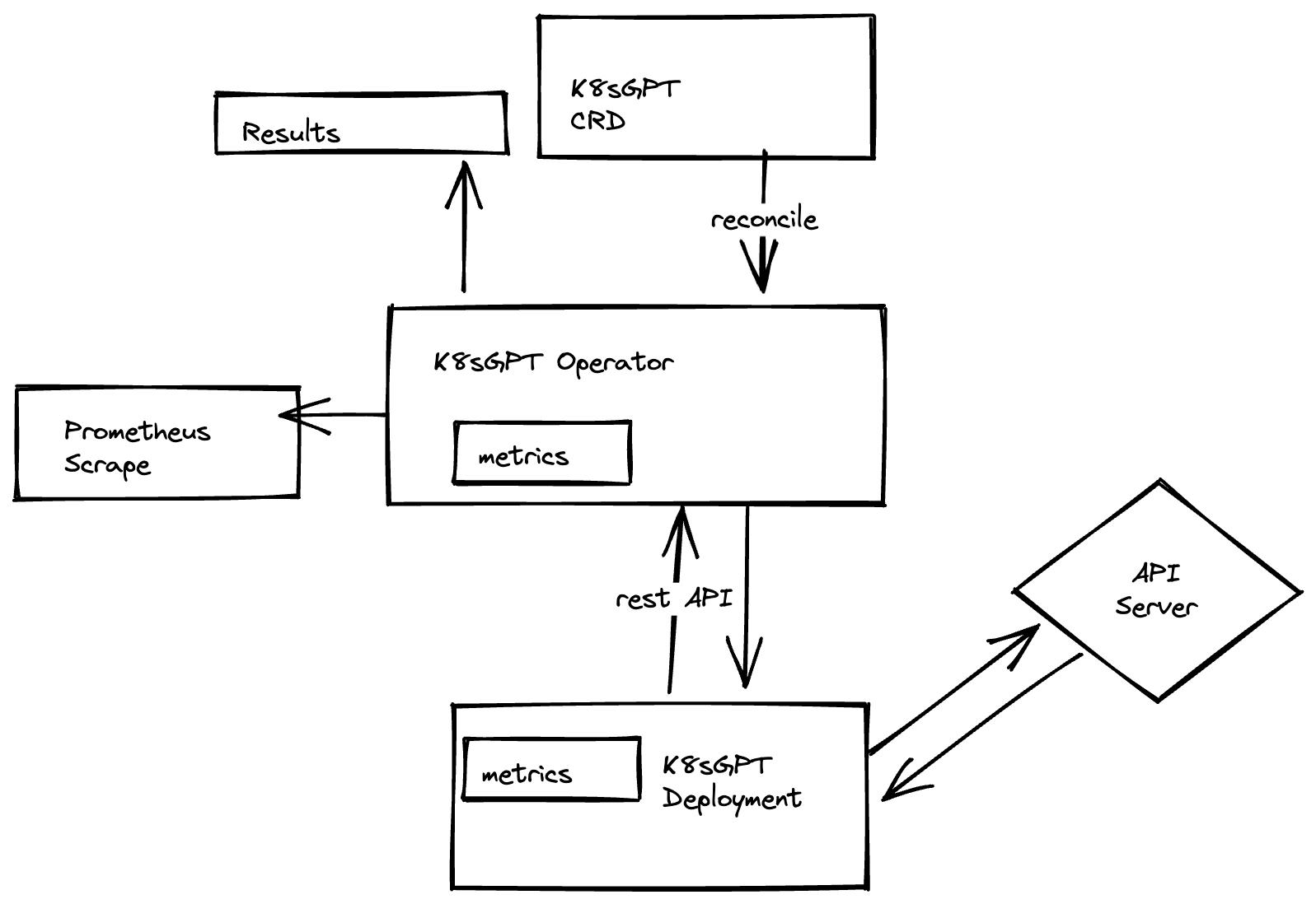 Komodor | Leveraging GenAI to Enhance Kubernetes Reliability