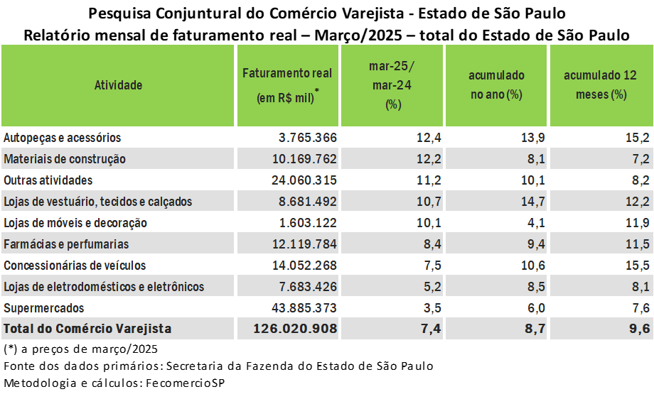 TabelaO conteúdo gerado por IA pode estar incorreto.