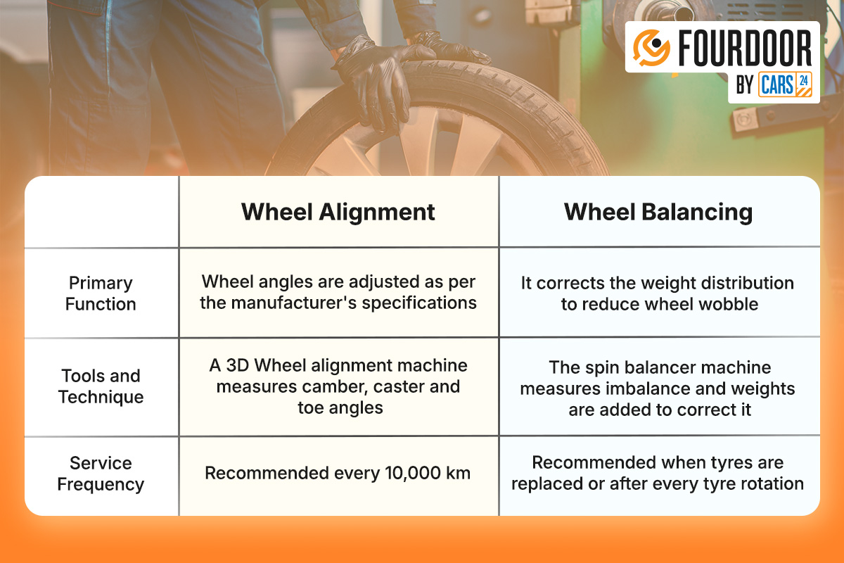 The difference between car wheel alignment and car wheel balancing