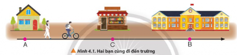 BÀI 4 CHUYỂN ĐỘNG THẲNGCâu 1: Hai bạn đều xuất phát từ cùng một vị trí để đi đến lớp học (Hình 4.1), một bạn đi bộ và một bạn đi xe đạp. Mặc dù đi chậm hơn nhưng bạn đi bộ lại đến lớp trước bạn đi xe đạp do bạn đi xe đạp dừng lại ở hiệu sách để mua bút và tài liệu học tập. Điều này được lí giải như thế nào theo góc độ vật lí?Giải nhanh: Quãng đường hai bạn đi được là như nhau, nhưng do bạn đi xe đạp sử dụng thời gian nhiều hơn bạn đi bộ nên bạn đi xe đạp đến lớp muộn hơn.1. Một số khái niệm cơ bản trong chuyển độngCâu 1: Vị trí và tọa độ của một vật có phụ thuộc vào vật làm gốc không? Cho một ví dụ trong thực tiễn để minh họa cho câu Giải nhanh của em.Giải nhanh: Vị trí và tọa độ của một vật có phụ thuộc vào vật làm gốc.Ví dụ: Từ nhà tới hiệu sách là 2 km, từ hiệu sách đến trường là 1 km. Nếu chọn gốc tại nhà thì tọa độ của hiệu sách là 2 km, của trường là 3 km. Nếu chọn gốc tại hiệu sách thì tọa độ của trường là 1 km, của nhà là –2 km.2. Tốc độCâu 1: Một vận động viên bơi lội người Mỹ đã từng lập kỷ lục thế giới ở nội dung bơi bướm 100m và 200m với thời gian lần lượt là 49,82 s và 111,51 s. Hãy lập luận để xác định vận động viên này bơi nhanh hơn trong trường hợp nào. (Nguồn số liệu: Giải vô địch các môn thể thao dưới nước thế giới năm 2009).Giải nhanh: Để xác định vận động viên này bơi nhanh hơn trong trường hợp nào thì ta so sánh tốc độ trong hai trường hợp.- Trường hợp 1: s = 100 m; t = 49,82 sTốc độ của vận động viên là: v=s / t=100 / 49,82 ≈ 2(m/s)- Trường hợp 2: s = 200 m; t = 111,51 sTốc độ của vận động viên là: v=s / t=200 / 111,51 ≈1,79(m/s)=> Tốc độ của vận động viên trong trường hợp 1 nhanh hơn trường hợp 2 nên vận động viên trong trường hợp 1 bơi nhanh hơn trường hợp 2.Câu 2: Nêu một số tình huống thực tiễn chứng tỏ tốc độ trung bình không diễn tả đúng tính nhanh chậm của chuyển động.Giải nhanh: Một người đi xe máy từ nhà đến trường với tốc độ trung bình là 30 km/h. Nhưng trong quá trình di chuyển, 5 phút đầu tiên người đi xe đi với vận tốc là 50 km/h, sau đó đến đoạn đường trơn, người này giảm vận tốc xuống 25 km/h.Từ ví dụ trên, ta thấy rằng có đoạn đường thì xe đi nhanh, có đoạn đường thì xe đi chậm=> Tốc độ trung bình không diễn tả đúng tính nhanh chậm của chuyển động.Câu 3: Trong truyện ngụ ngôn Rùa và Thỏ, tốc độ nào cho thấy Thỏ được xem là chạy nhanh hơn Rùa? Tuy nhiên, Rùa lại chiến thắng trong cuộc đua này, hãy so sánh tốc độ trung bình của Rùa và ThỏGiải nhanh: Trong truyện ngụ ngôn Rùa và Thỏ, vận tốc tức thời cho thấy Thỏ được xem là chạy nhanh hơn Rùa.Tuy nhiên, Rùa lại chiến thắng trong cuộc đua, vì vậy tốc độ trung bình của Rùa lớn của Thỏ.3. Vận tốcCâu 1: Quan sát hình 4.4 và đọc hai tình huống để xác định quãng đường đi được và chiều chuyển động của hai xe trong hình 4.4a và vận động viên trong hình 4.4b sau khoảng thời gian đã xác định Giải nhanh: Quãng đường đi được = Khoảng cách từ vị trí đầu đến vị trí cuối trong quá trình chuyển động.Chiều chuyển động của hai xe trong hình 4.4a:+ Xe A chuyển động theo chiều dương+ Xe B chuyển động ngược chiều dươngChiều chuyển động của vận động viên bơi; Vận động viên bơi theo chiềuCâu 2: Xác định quãng đường đi được và độ dịch chuyển của hai xe trong tình huống 1 (Hình 4.4a) và vận động viên trong tình huống 2 (Hình 4.4b). Giải nhanh: - Tình huống 1 (Hình 4.4a)+ Quãng đường đi được của hai xe là: sA = sB = xB – xA+ Độ dịch chuyển của xe A: dA = xB – xA+ Độ dịch chuyển của xe B: dB = xA – xB- Tình huống 2 (Hình 4.4b)+ Quãng đường và độ dịch chuyển của vận động bằng nhau và đều bằng lCâu 3: Xét quãng đường AB dài 1000m với A là vị trí nhà của em và B là vị trí của bưu điện (Hình 4.6). Tiệm tạp hóa nằm tại vị trí C là trung điểm của AB. Nếu chọn nhà em làm gốc tọa độ và chiều dương hướng từ nhà em đến bưu điện. Hãy xác định độ dịch chuyển của em trong các trường hợp:a) Đi từ nhà đến bưu điện.b) Đi từ nhà đến bưu điện rồi quay về tiệm tạp hóa.c) Đi từ nhà đến tiệm tạp hóa rồi quay về.Giải nhanh: a) Vị trí đầu: nhà, x1 = 0Vị trí cuối: bưu điện, x2 = AB=> Độ dịch chuyển: d = x2 – x1 = AB.b) Vị trí đầu: nhà, x1 = 0Vị trí cuối: tiệm tạp hóa, x2 = AC=> Độ dịch chuyển: d = x2 – x1 = AC.c) Vị trí đầu: nhà, x1 = 0Vị trí cuối: nhà, x2 = 0=> Độ dịch chuyển: d = x2 – x1 = 0. 