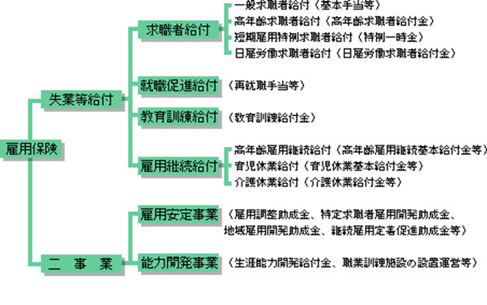 雇用保険の概要