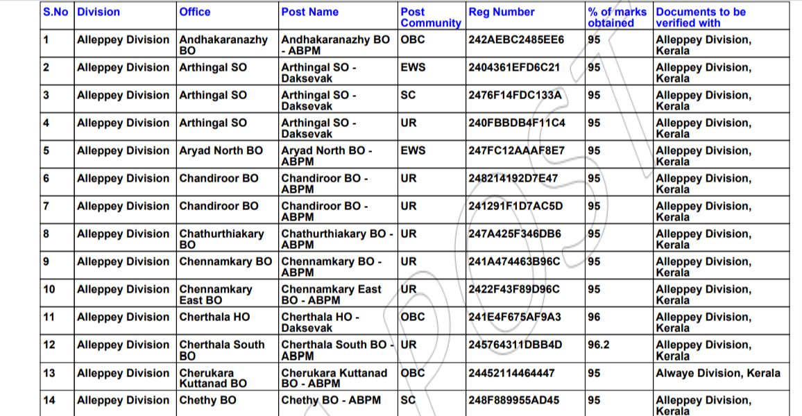 Kerala GDS Result 2024